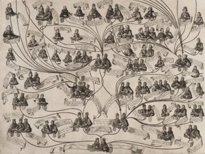 Stamtræ for Huset Habsburg, 1629.