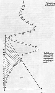 Forståelse af målingen fig 001 side 019 af Albrecht Dürer