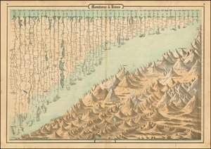 1860 sammenlignende kort over bjerge og floder