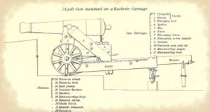 24-punds havkystkanon monteret på en barbettevogn, med en detaljeret nomenklatur over dens dele, taget fra den officielle US Army