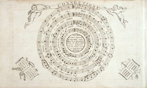 Frontispice fra The Continental Harmony, en samling af salmer af William Billings (1746-1800) udgivet 1794 af American School
