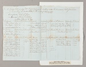 Muster Roll for Captain William Pierces Company of Artillery under kommando af oberst John Crane, januar 1779 (pen og blæk på papir) (se også 2561290-93) af American School