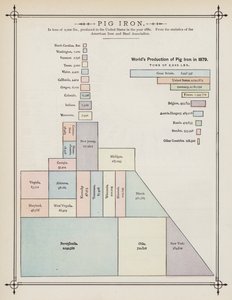 Verdens produktion af råjern i 1879 (farve litho) af American School