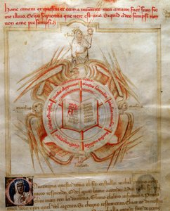 Allegori om teologi symboliseret ved en åben bog omgiver de fire evangelisters egenskaber i "" Sang om de syv vira og de syv liberale kunster, der er bestemt for Bruzio Visconti"" (La Canzone delle Virtu e delle Scienze) af Bartolomeo di Bartoli. Wa