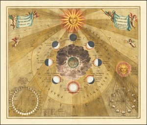 Himmelkort fra 1660, der viser månens selenografiske faser af Andreas Cellarius
