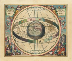 Himmelkort fra 1660 - Scenographia Systematis Mundani Ptolemaici af Andreas Cellarius