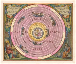 Himmelkort fra 1660, der illustrerer Claudius Ptolemæus