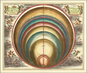 Himmelkort fra 1660, der viser størrelsesforholdet mellem forskellige himmellegemer og stjerner af Andreas Cellarius