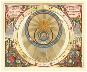Diagram fra 1660, der illustrerer den danske astronom Tycho Brahes model af universet af Andreas Cellarius