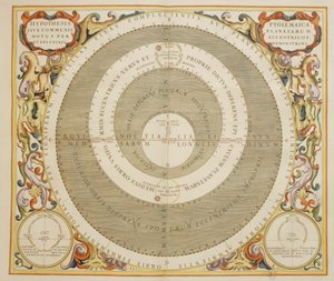 Harmonia Macrocosmica, ptolemæisk teori om planetarisk bevægelse, gravering, af Andreas Cellarius (1596-1665) af Andreas Cellarius