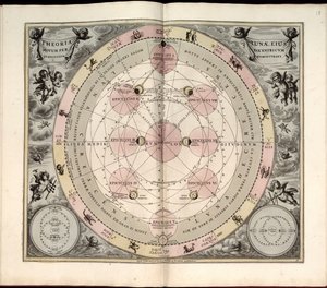 Makrokosmisk harmoni, 19. Selenografisk type, månens faser og aspekter af Andreas Cellarius