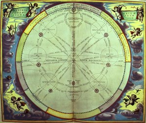 Planetary Theory, en af en serie fra 