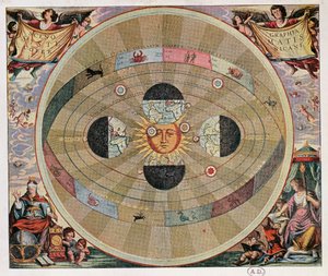 Repræsentation af det kopernikanske system af universet med jordens bevægelser i forhold til solen af Andreas Cellarius