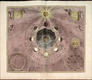 Phillips, 4274 Også tilgængelig via Library of Congress-webstedet som et rasterbillede. Indeholder indeks. Nogle plader graveret af Johannes van Loon. Udover de 29 plader, der er angivet i indholdsfortegnelsen, er der en ekstra plade mellem pladen af Andreas; Schenk Cellarius