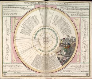 Phillips, 4274 Også tilgængelig via Library of Congress-webstedet som et rasterbillede. Indeholder indeks. Nogle plader graveret af Johannes van Loon. Udover de 29 plader, der er angivet i indholdsfortegnelsen, er der en ekstra plade mellem pladen af Andreas; Schenk Cellarius