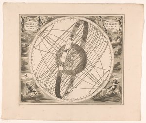 Himmelkort over Solens kredsløb omkring Jorden, ifølge Ptolemæus Solis circa orbem terrarum spiralis revolutio (titel på objekt) af Anonymous