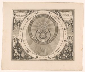 Himmelkort over Brahe .-systemet Planisphaerium Braheum sive structura mundi totius ex hypothesi Tychonis (...) (titel på objekt) af Anonymous