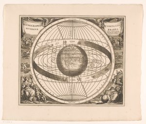 Himmelkort over Brahe .-systemet Scenographia compagis mundanae Brahea (titel på objekt) af Anonymous