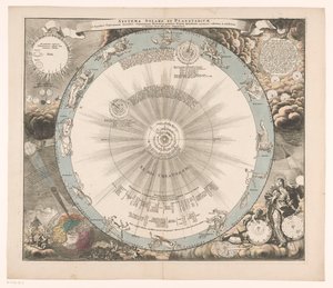 Hemelkort af det system af Copernicus Sol- og planetsystemet fra den kopernikanske hypotese ifølge (...) (titel på objekt) af Anonymous