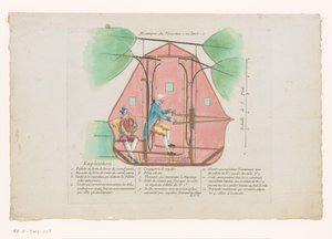 Vliegmachine af Jean-Pierre Blanchard Flying Ship Mechanics (titel på objekt) af Anonymous