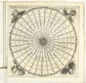 Windroos, ca. 1702 Vindenes kompas (...) (titel på objekt) Europas, Asiens, Afrikas og Amerikas styrker eller beskrivelse af de vigtigste byer med deres fæstningsværker. Designet af de bedste ingeniører, især dem, der er det af Anonymous