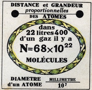 Atomer: proportional afstand og størrelse af atomer. Anonym illustration fra 1925. Privat samling. af Anonymous Anonymous