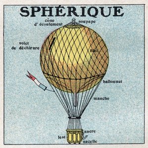 Balloner: sfærisk ballon (ballon). Anonym illustration af 1925. Privat samling. af Anonymous Anonymous