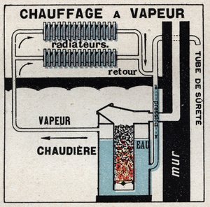Boligopvarmning: dampopvarmning. Anonym illustration fra 1925. Privat samling. af Anonymous Anonymous