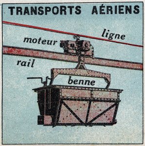 Elektriske jernbaner: lufttransport (teleferisk). Anonym illustration fra 1925. Privat samling. af Anonymous Anonymous