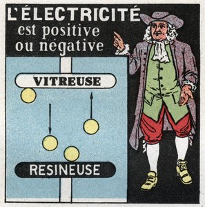 Elektriske fænomener: elektrit er positivt og negativt. Teori af Benjamin Franklin (1706-1790) om de to elektriciteter, det ene glas (det positive) og det andet resinator (det negative). Anonym illustration fra 1925. Privat samling. af Anonymous Anonymous