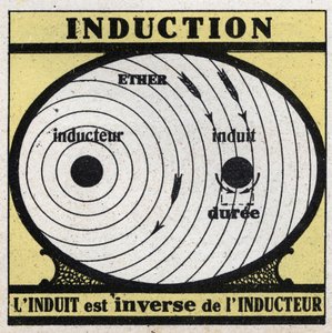 Elektriske fænomener: induktion. Det inducerede er det omvendte af induktoren. Anonym illustration fra 1925. Privat samling. af Anonymous Anonymous