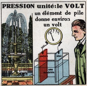 Elektriske enheder: Volt til måling af potentialforskellen (tryk). Anonym illustration fra 1925. Privat samling. af Anonymous Anonymous