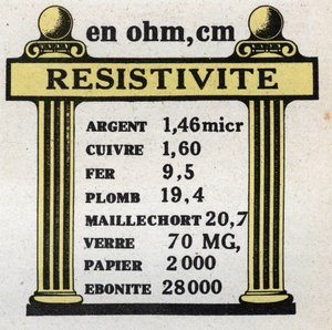 Elektriske enheder: tabel over resistivitet af forskellige materialer. Anonym illustration fra 1925. Privat samling. af Anonymous Anonymous