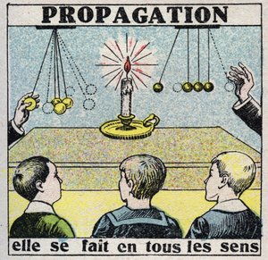 Ether (materiale): formering. Det gøres på alle måder. Anonym illustration fra 1925. Privat samling. af Anonymous Anonymous