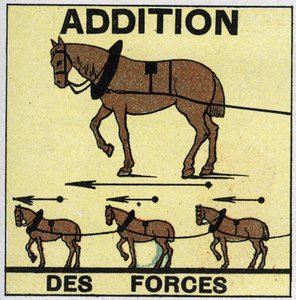 Kræfter: Tilførsel af kræfter. Anonym illustration af 1925. Privat samling. af Anonymous Anonymous
