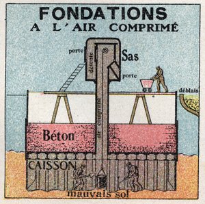 Gastryk: komprimeret fundament, der anvendes til offentlige arbejder. Anonym illustration fra 1925. Privat samling. af Anonymous Anonymous