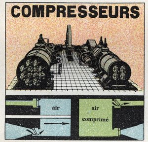 Gastryk: kompressorer. Anonym illustration af 1925. Privat samling. af Anonymous Anonymous