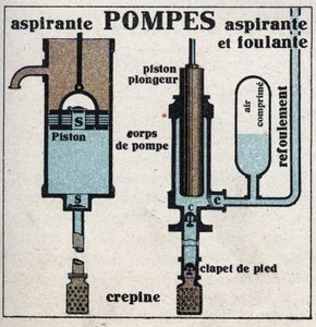 Gastryk: sugepumpe og sugepumpe. Anonym illustration fra 1925. Privat samling. af Anonymous Anonymous