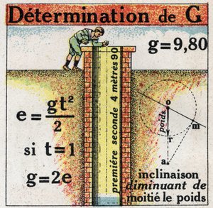 Kornethed: bestemmelse af G (acceleration). Anonym illustration af 1925. Privat samling. af Anonymous Anonymous