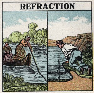Lysbrydning: stick fænomen i vand. Anonym illustration fra 1925. Privat samling. af Anonymous Anonymous