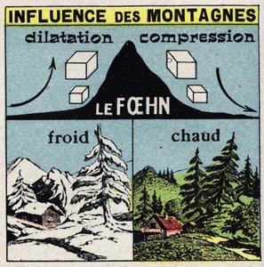 Meteorologi: bjerges indflydelse på vinde (foehn). Anonym illustration fra 1925. Privat samling. af Anonymous Anonymous