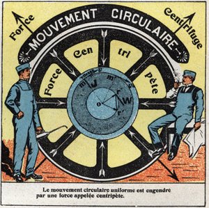 Bevægelser: ensartet cirkulær bevægelse genereres af en kraft kaldet centripet. Anonym illustration fra 1925. Privat samling. af Anonymous Anonymous