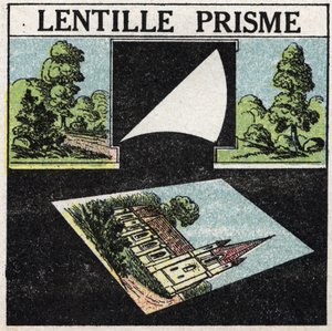 Prismer og linser: prisme linse. Anonym illustration fra 1925. Privat samling. af Anonymous Anonymous