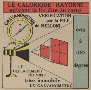 Stråling og ledningsevne: lov om direkte stråling af kalorie verificeret af Melloni-batteriet og et galvanometer. Anonym illustration fra 1925. Privat samling. af Anonymous Anonymous