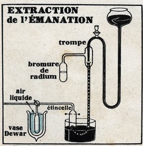 Radium: udvinding af emanation. Anonym illustration af 1925. Privat samling. af Anonymous Anonymous