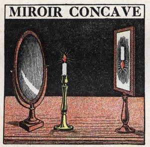 Refleksion af lys: konkavt spejl. Anonym illustration af 1925. Privat samling. af Anonymous Anonymous