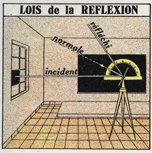 Refleksion af lys: love for refleksion. Anonym illustration af 1925. Privat samling. af Anonymous Anonymous