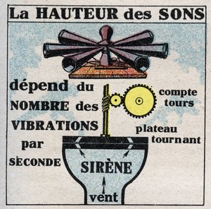 Lydenergi: måling af lydens højde med sirenen opfundet af Charles Cagniard de Latour (1777-1859). Anonym illustration fra 1925. Privat samling. af Anonymous Anonymous