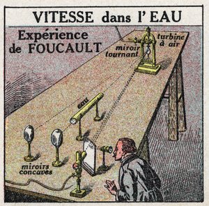 Lysets hastighed: oplevelsen af Leon Foucault (1819-1868), der viser, at lysets hastighed er mindre i vand end i luft. Anonym illustration fra 1925. Privat samling. af Anonymous Anonymous