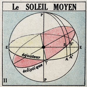 Timen: den midterste sol. Anonym illustration af 1925. Privat samling. af Anonymous Anonymous